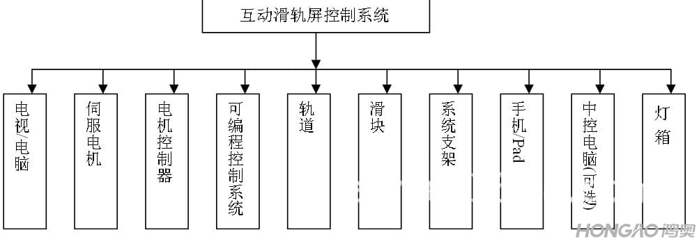 滑軌屏